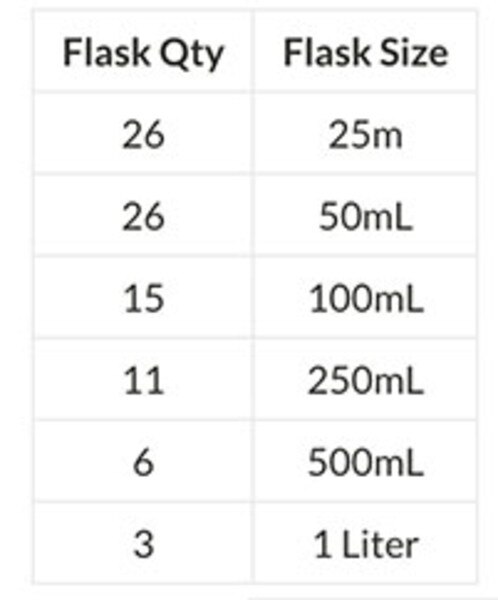 Flask Chart
